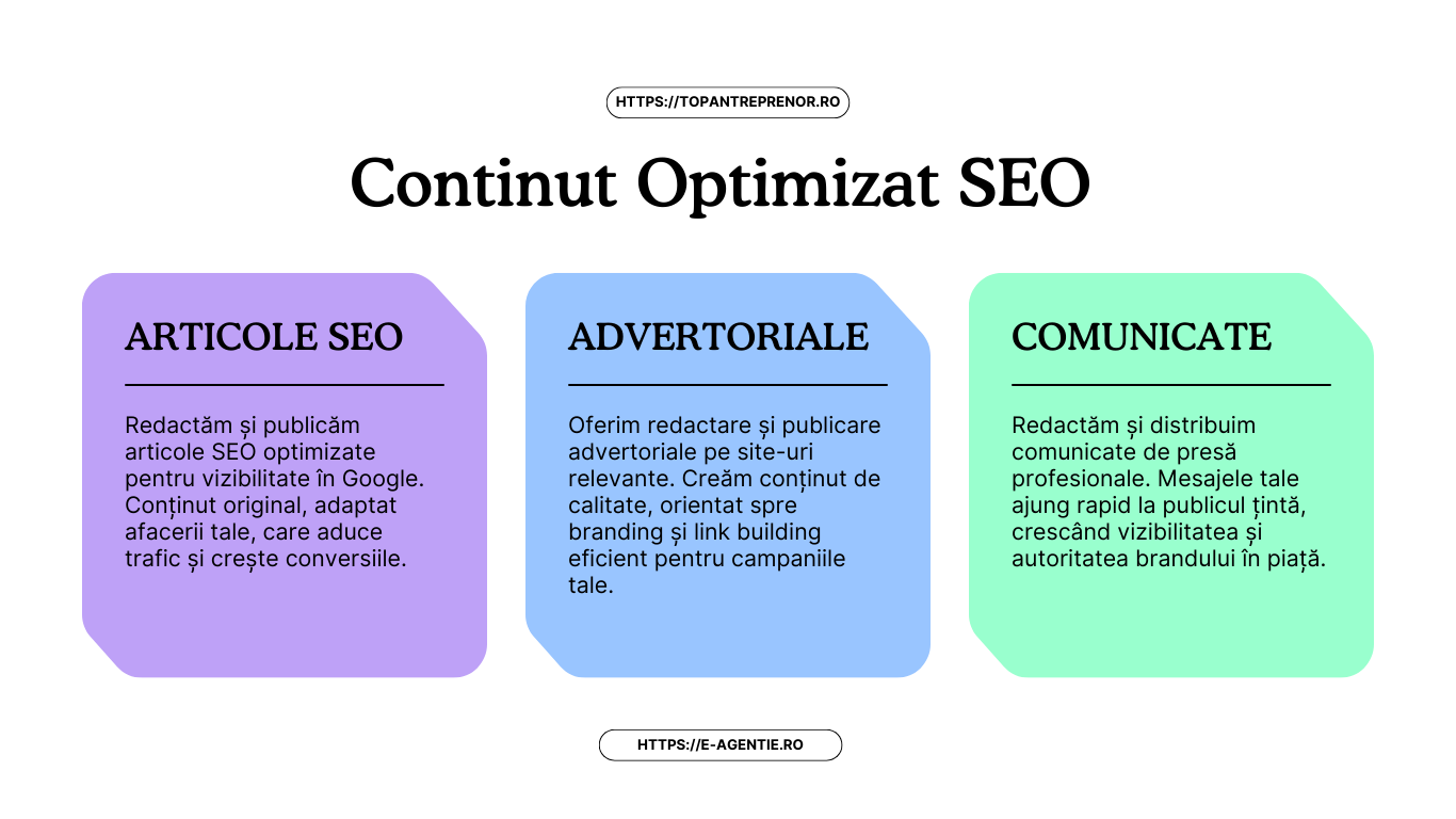 Publicare articole SEO & comunicate de presă – pret & pachete